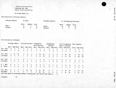 p. 28