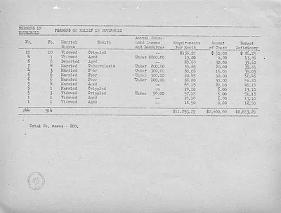 p. 19