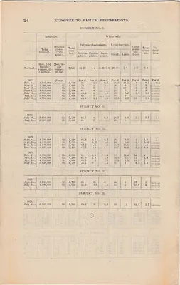 p. 14