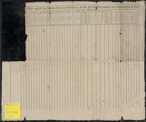 [A list of th]e polls and of the estates, real and personal, of the several proprietors and inhabitants of the [town of Watertown in] the county of Middlesex taken pursuant to an act of the general court of this commonwealth of Massachusetts, intitled, “An act for inquiring into the rateable estates of this Common[wealth," passed in the y]ear of our Lord, one thousand seven hundred and ninety-two, taken by the subscribers, assessors of the said town, duly elected and sworn.