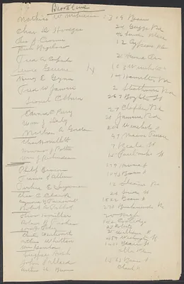 Sacco-Vanzetti Case Records, 1920-1928. Defense Papers. List of prospective jurors (by town), n.d. Box 4, Folder 6, Harvard Law School Library, Historical & Special Collections