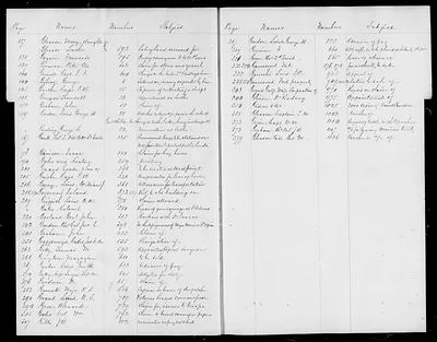 p. 28