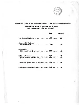 Memorandum, Results of Polls on the Administration's Price Support Recommendations