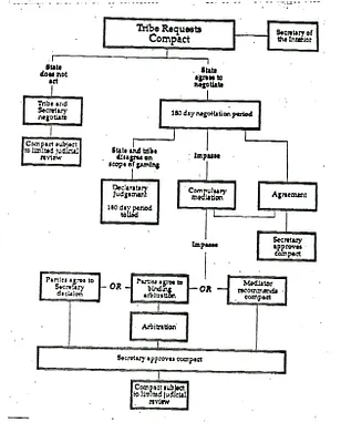 p. 46