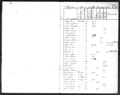 p. 6