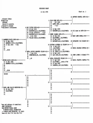 p. 42