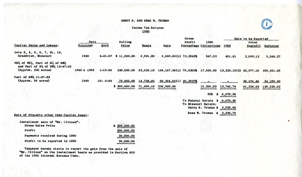 Federal Income Tax Return of Harry and Bess Truman