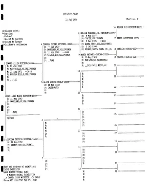 p. 21