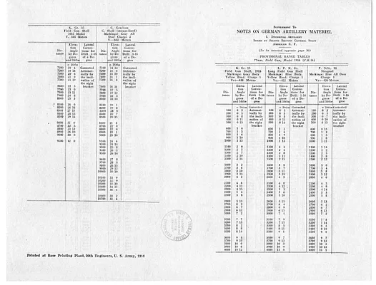 Chart, Supplement to Notes on German Artillery Materiel