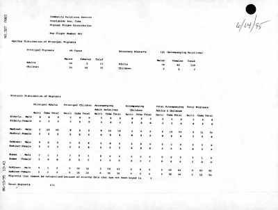 p. 42