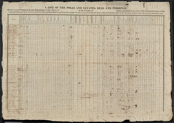 A list of the polls and estates, real and personal, of the several proprietors and inhabitants of the town of in the county of taken, pursuant to an act of the general court of this commonwealth, passed in the year of our Lord one thousand eight hundred and twenty one, entitled, “An act to ascertain the rateable estate within this Commonwealth," by the subscribers, assessors of the said town duly elected and sworn.