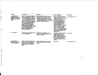 p. 31