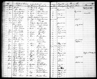 p. 20