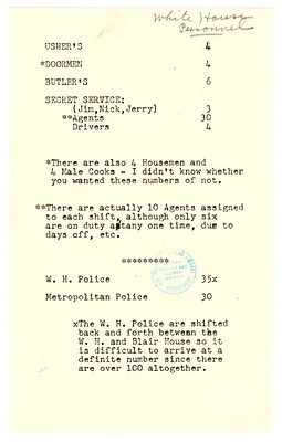 List re White House Personnel