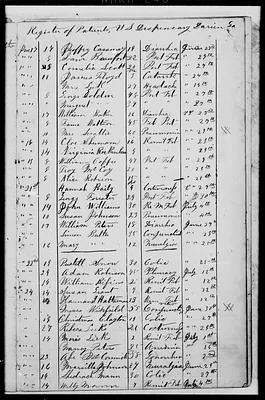 p. 18