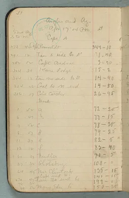 p. 28