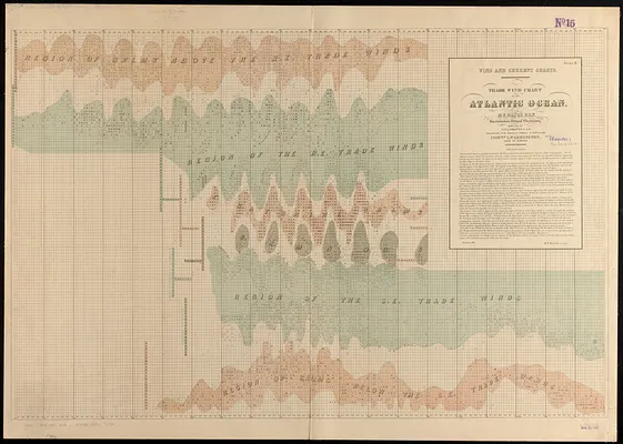 Trade wind chart of the Atlantic Ocean