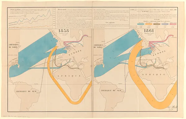 Carte figurative et approximative des quantités de coton en laine importées en Europe en 1858 et en 1861