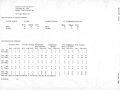 p. 15