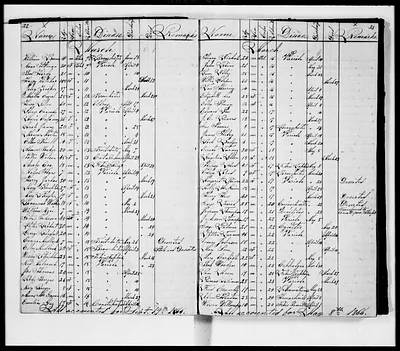 p. 15