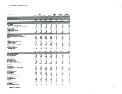p. 22