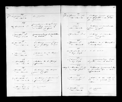 p. 22
