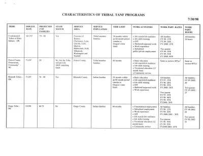 p. 29