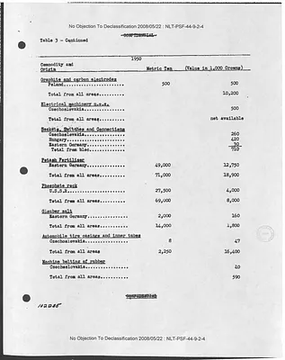 p. 50