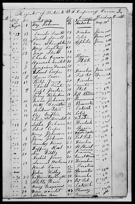 p. 14