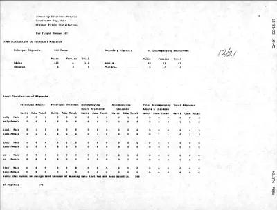 p. 22