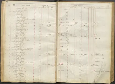 p. 13