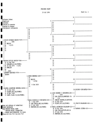 p. 29
