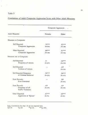 p. 21