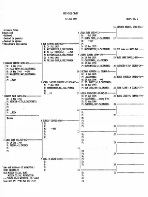 p. 22
