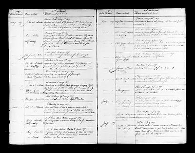 p. 12