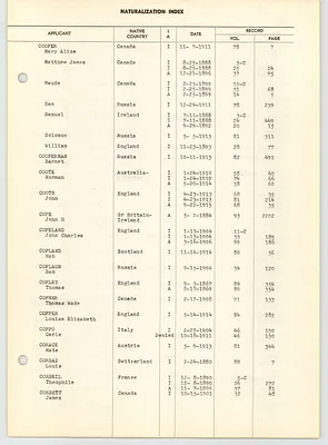 Page 201