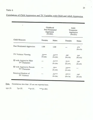 p. 22