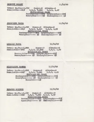 Lab Results, November 16, 1948
