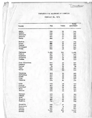 Report, Tentative Civil Works Adminsitration Allotment by Counties for Missouri