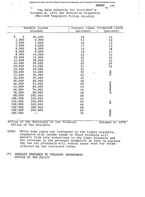 Information on President's October 6, 1975 Tax Reduction Proposals [Bill]